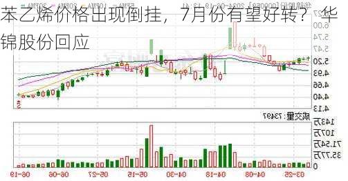 苯乙烯价格出现倒挂，7月份有望好转？ 华锦股份回应