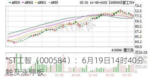 *ST工智（000584）：6月19日14时40分触及涨停板