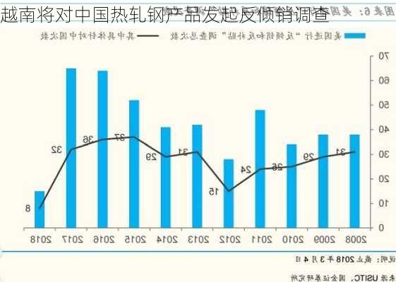 越南将对中国热轧钢产品发起反倾销调查