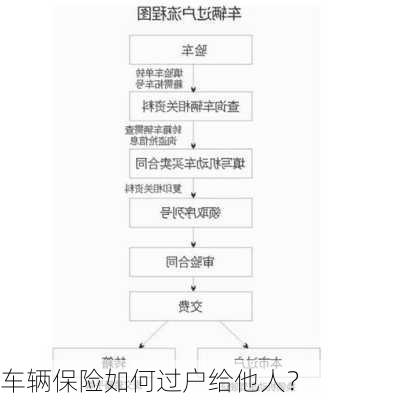 车辆保险如何过户给他人？