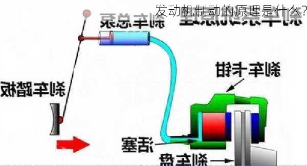 发动机制动的原理是什么？