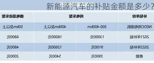 新能源汽车的补贴金额是多少？