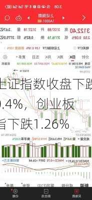 上证指数收盘下跌0.4%，创业板指下跌1.26%