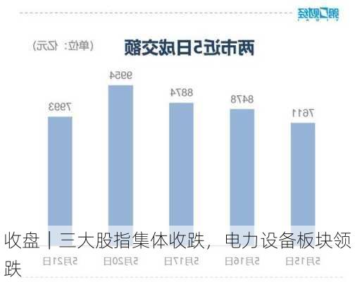 收盘｜三大股指集体收跌，电力设备板块领跌