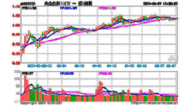 央企红利50指数：五年年化收益9.68%，红利策略持续受追捧