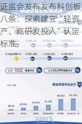 证监会发布发布科创板八条：探索建立“轻资产、高研发投入”认定标准