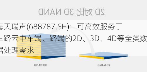 海天瑞声(688787.SH)：可高效服务于车路云中车端、路端的2D、3D、4D等全类数据处理需求