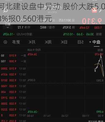 河北建设盘中异动 股价大跌5.08%报0.560港元