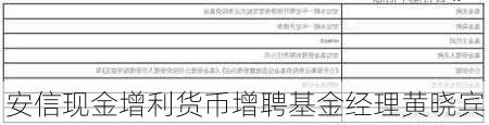 安信现金增利货币增聘基金经理黄晓宾