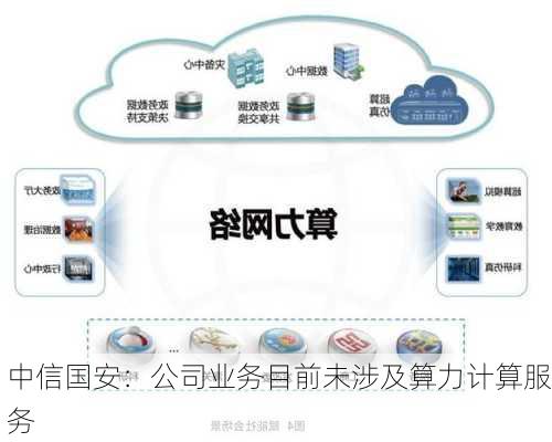 中信国安：公司业务目前未涉及算力计算服务