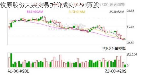 牧原股份大宗交易折价成交7.50万股