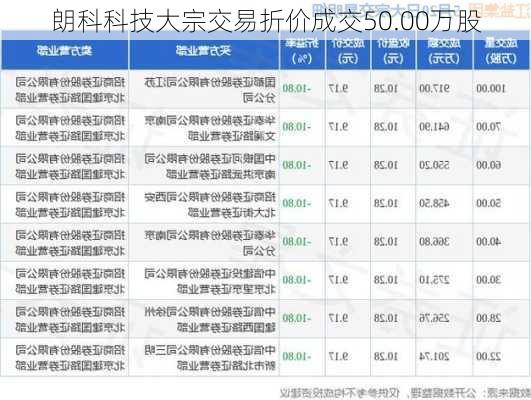 朗科科技大宗交易折价成交50.00万股