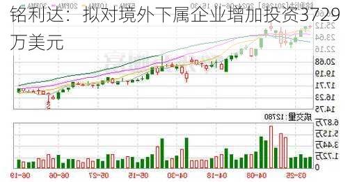 铭利达：拟对境外下属企业增加投资3729万美元