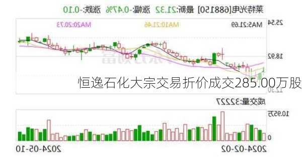 恒逸石化大宗交易折价成交285.00万股