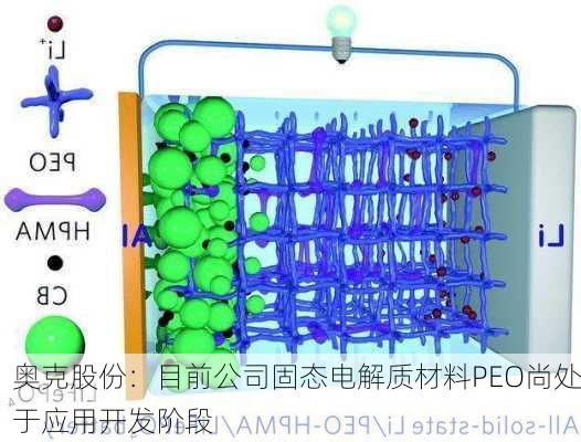 奥克股份：目前公司固态电解质材料PEO尚处于应用开发阶段