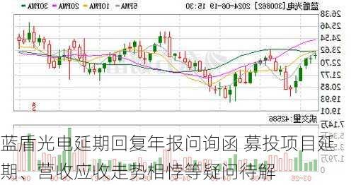 蓝盾光电延期回复年报问询函 募投项目延期、营收应收走势相悖等疑问待解