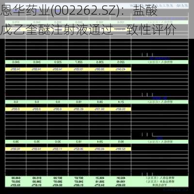 恩华药业(002262.SZ)：盐酸戊乙奎醚注射液通过一致性评价