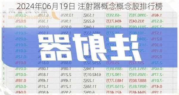 2024年06月19日 注射器概念概念股排行榜