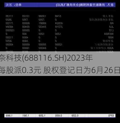 天奈科技(688116.SH)2023年度每股派0.3元 股权登记日为6月26日