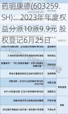 药明康德(603259.SH)：2023年年度权益分派10派9.9元 股权登记6月25日