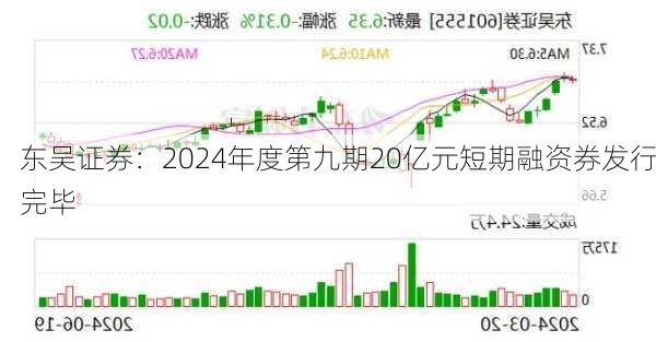 东吴证券：2024年度第九期20亿元短期融资券发行完毕