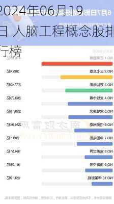 2024年06月19日 人脑工程概念股排行榜