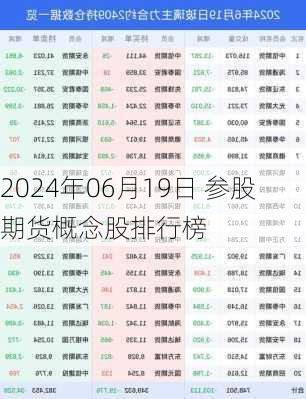 2024年06月19日 参股期货概念股排行榜