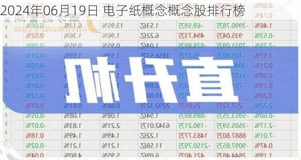 2024年06月19日 电子纸概念概念股排行榜