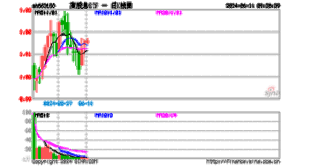 天工国际(00826)7月18日派发末期股息每股0.04元