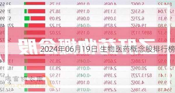 2024年06月19日 生物医药概念股排行榜