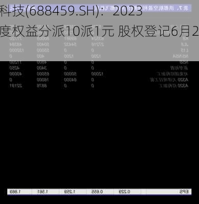 哈铁科技(688459.SH)：2023年年度权益分派10派1元 股权登记6月26日