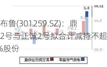 艾布鲁(301259.SZ)：鼎元2号与正诚2号拟合计减持不超过1%股份