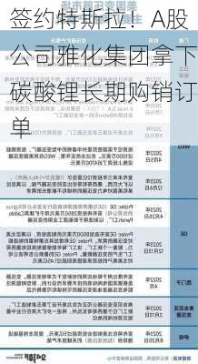 签约特斯拉！A股公司雅化集团拿下碳酸锂长期购销订单