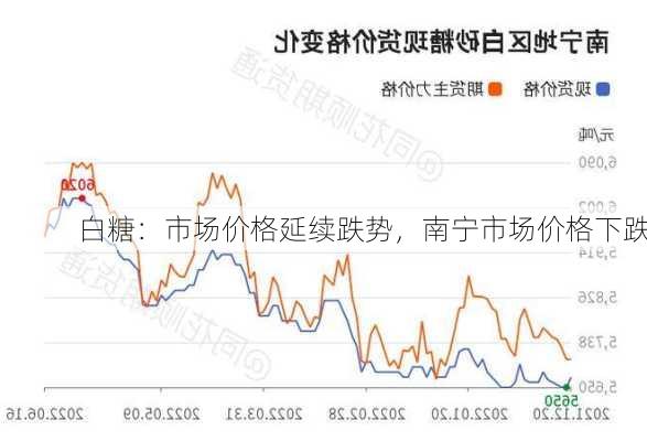 白糖：市场价格延续跌势，南宁市场价格下跌