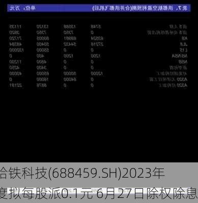 哈铁科技(688459.SH)2023年度拟每股派0.1元 6月27日除权除息