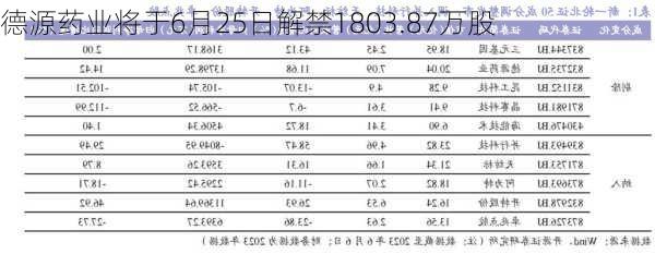 德源药业将于6月25日解禁1803.87万股