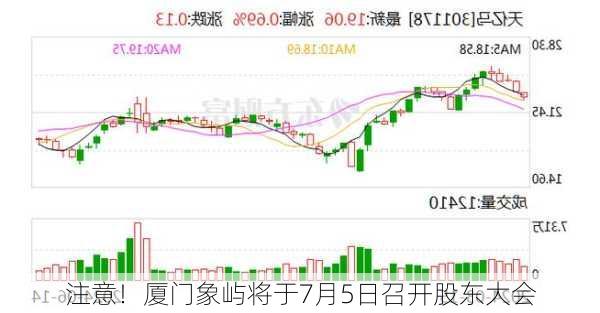 注意！厦门象屿将于7月5日召开股东大会