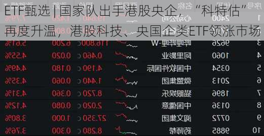 ETF甄选 | 国家队出手港股央企，“科特估”再度升温，港股科技、央国企类ETF领涨市场