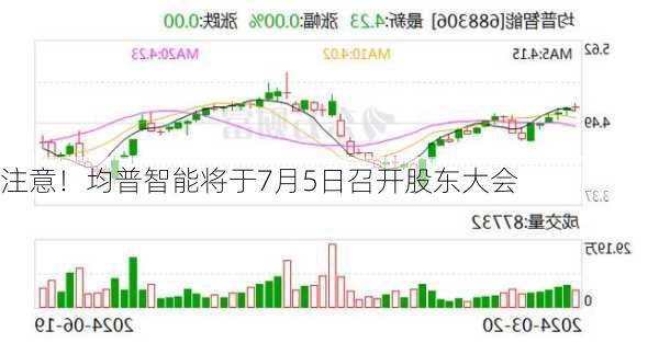 注意！均普智能将于7月5日召开股东大会