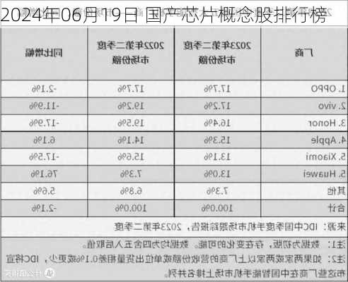 2024年06月19日 国产芯片概念股排行榜