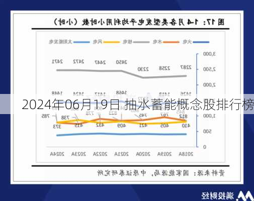 2024年06月19日 抽水蓄能概念股排行榜