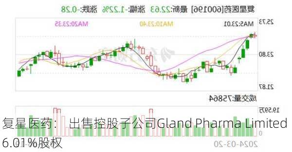 复星医药： 出售控股子公司Gland Pharma Limited 6.01%股权