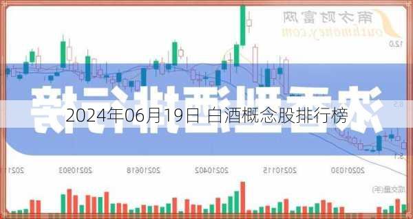 2024年06月19日 白酒概念股排行榜