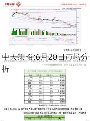 中天策略:6月20日市场分析