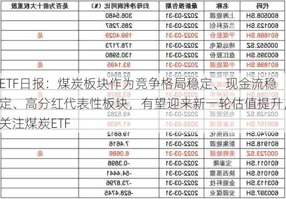 ETF日报：煤炭板块作为竞争格局稳定、现金流稳定、高分红代表性板块，有望迎来新一轮估值提升，关注煤炭ETF