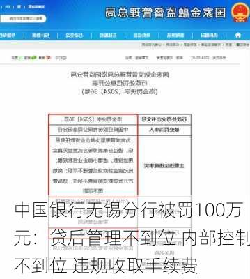 中国银行无锡分行被罚100万元：贷后管理不到位 内部控制不到位 违规收取手续费