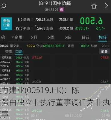 实力建业(00519.HK)：陈建强由独立非执行董事调任为非执行董事