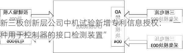 新三板创新层公司中机试验新增专利信息授权：“一种用于控制器的接口检测装置”