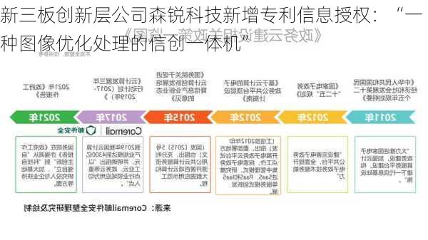 新三板创新层公司森锐科技新增专利信息授权：“一种图像优化处理的信创一体机”