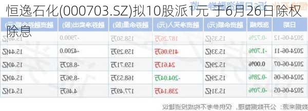 恒逸石化(000703.SZ)拟10股派1元 于6月26日除权除息